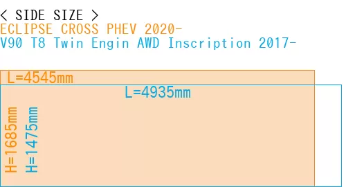 #ECLIPSE CROSS PHEV 2020- + V90 T8 Twin Engin AWD Inscription 2017-